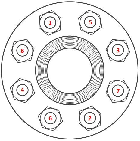 Pipe Flange Bolt Torque Chart