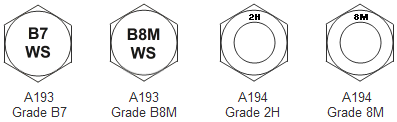 Bolt Head Marking Chart