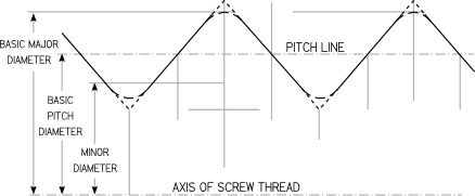 Pipe Thread Diameter Chart