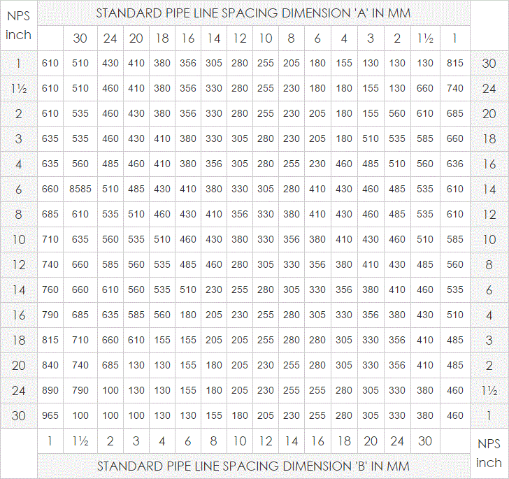 Guide Spacing Chart