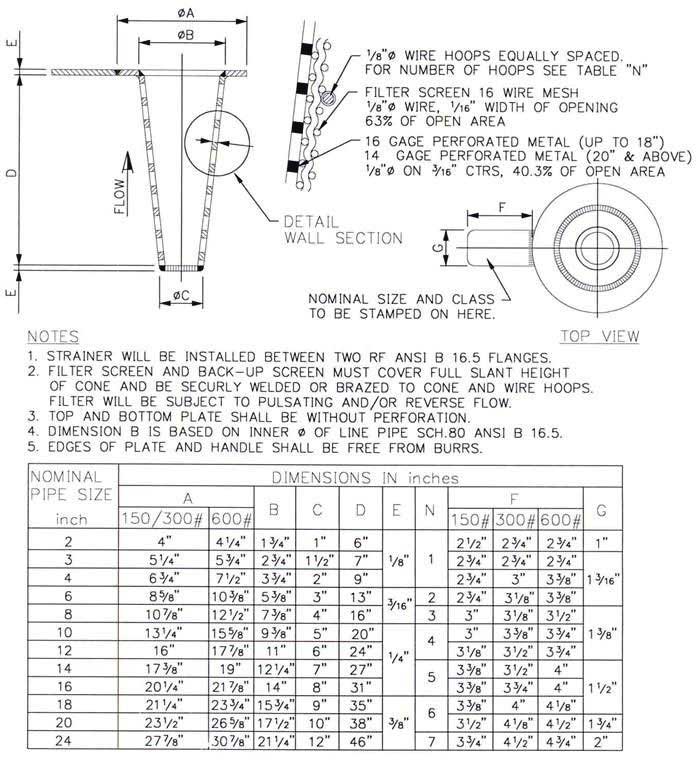 Mesh Size Chart For Strainers