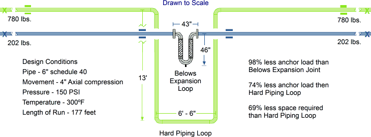 Steel Pipe Truck Loading Chart