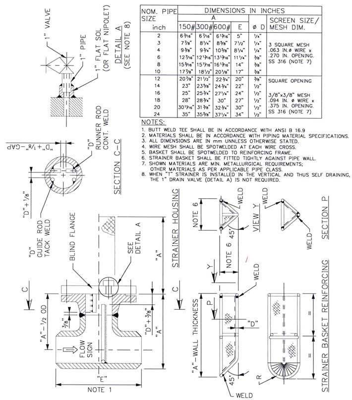 Fabrication Tolerances Chart