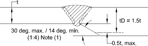 Minimum Pipe Wall Thickness Chart