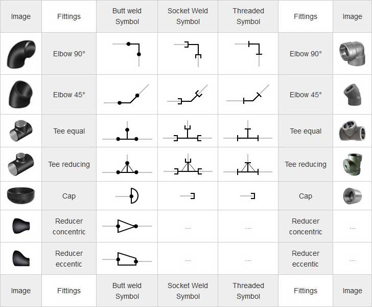 Mechanical symbols for Isometric drawings