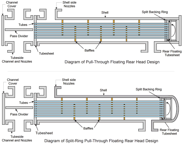 Tema Exchanger Chart