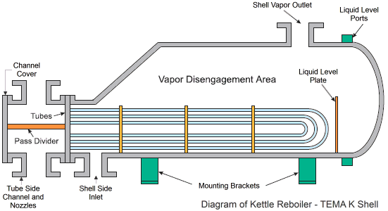 G Tube Size Chart