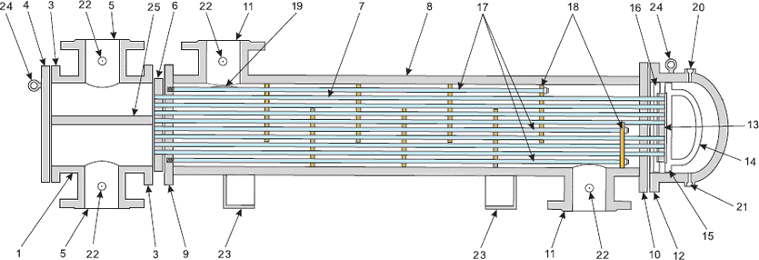 Tema Exchanger Chart