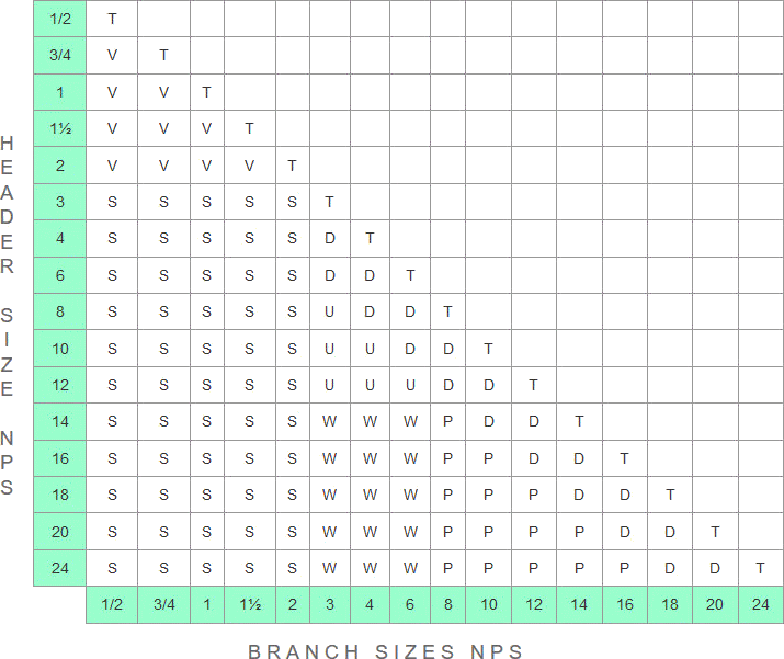 Asme Material Specification Chart