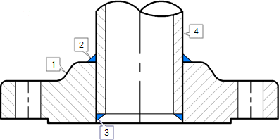 Flange Fitting Chart