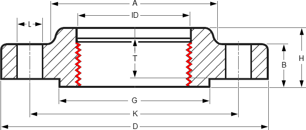 Reducing Flange Size Chart
