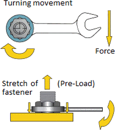 What is Torque?