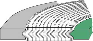 Spiral Wound Gasket Size Chart