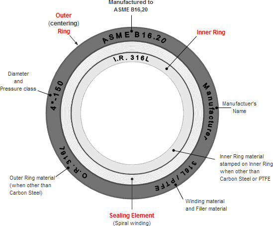 Flexitallic Torque Chart