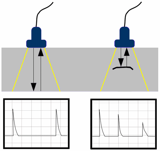 Ultrasonic Sound Velocity Chart