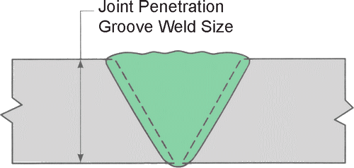 Types Of Welding Joints The 5 Different Types Of Welding Joints