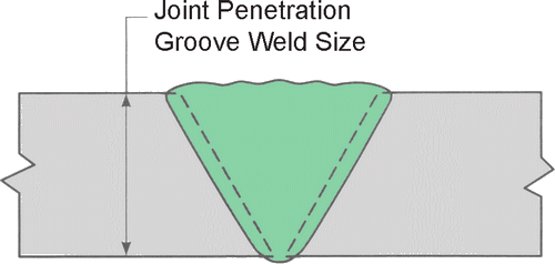 Fillet Weld Size Chart Mm