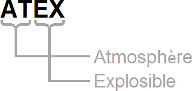 Atex Zones Chart