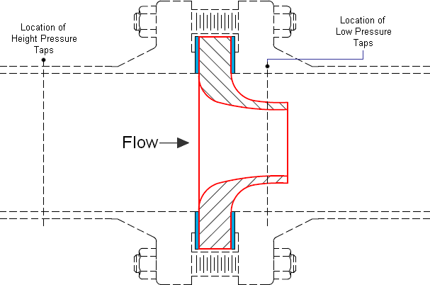 Iso Nozzle Chart