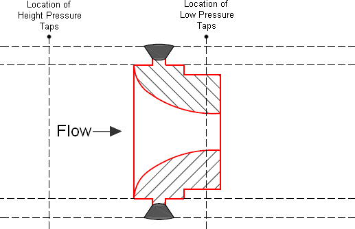 Iso Nozzle Chart