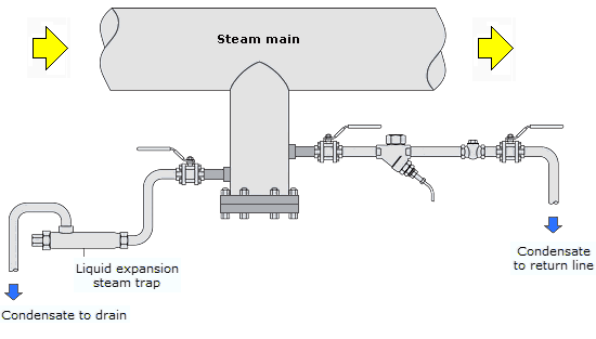 Steam Conversion Chart