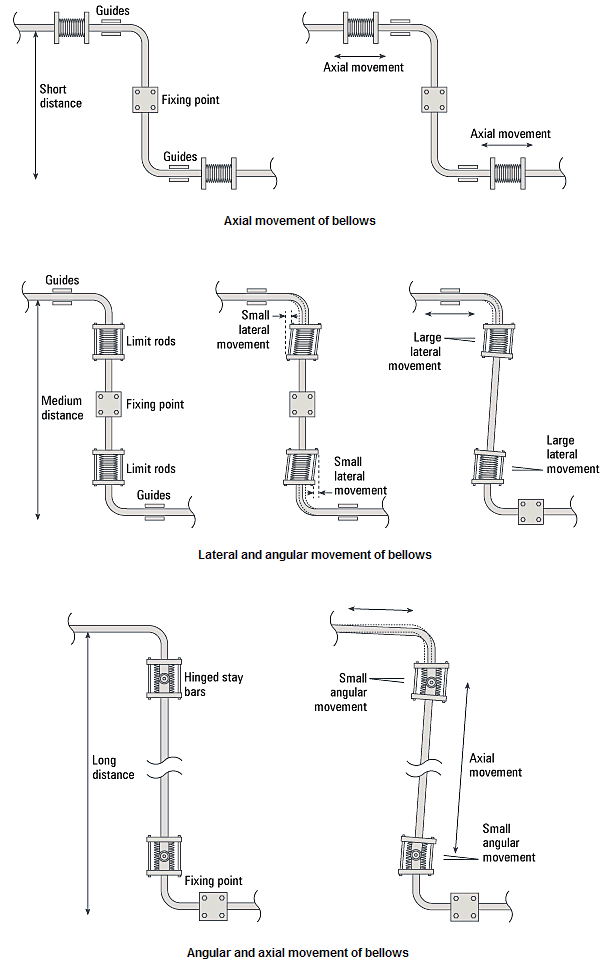 Copper Fitting Allowance Chart