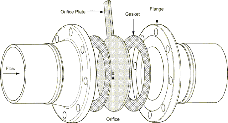 Steam Flow Through Orifice Chart