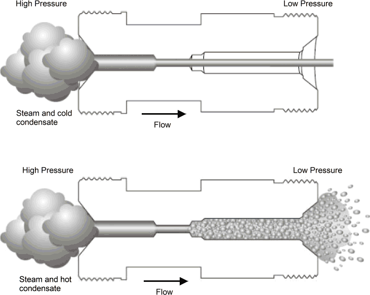 High Pressure Orifice Chart