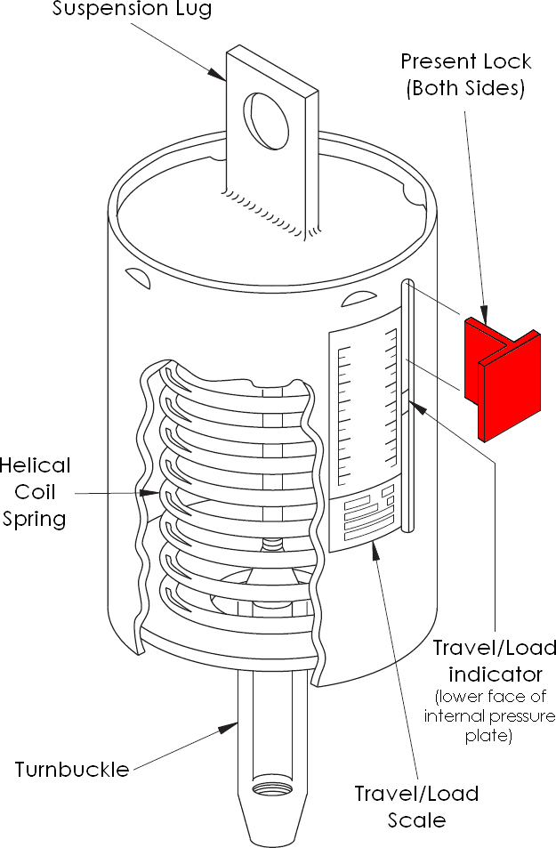 Steel Pipe Truck Loading Chart