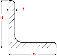 Angle Size Chart