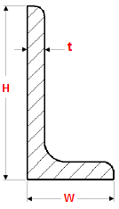 L Angle Size Chart