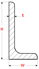 Steel Angle Sizes Chart