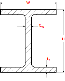 W Steel Beam Chart