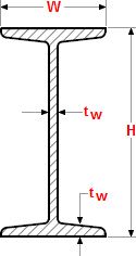 Ipe Beam Chart