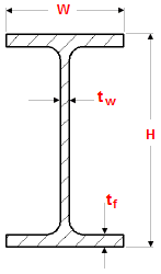 W Beam Chart