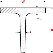 Flange Surface Area Chart