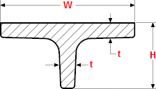 T Beam Size Chart