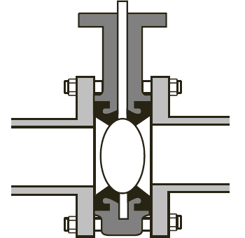 Correct installation of Butterfly valve