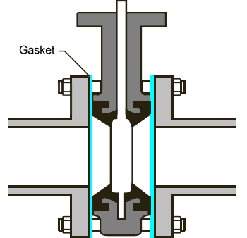 Butterfly Valve Bolt Up Chart