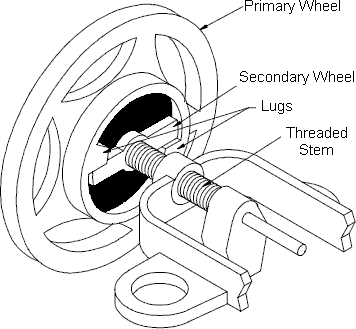 Hammer Handwheel