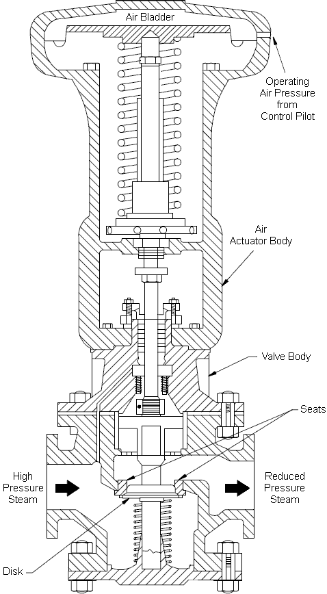 Pneumatic Actuator