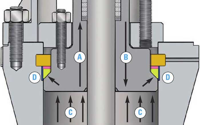 Pressure seal Valve