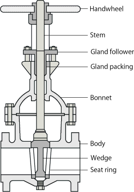 Valve Trim Material Chart