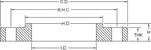 AWWA hub ring flange