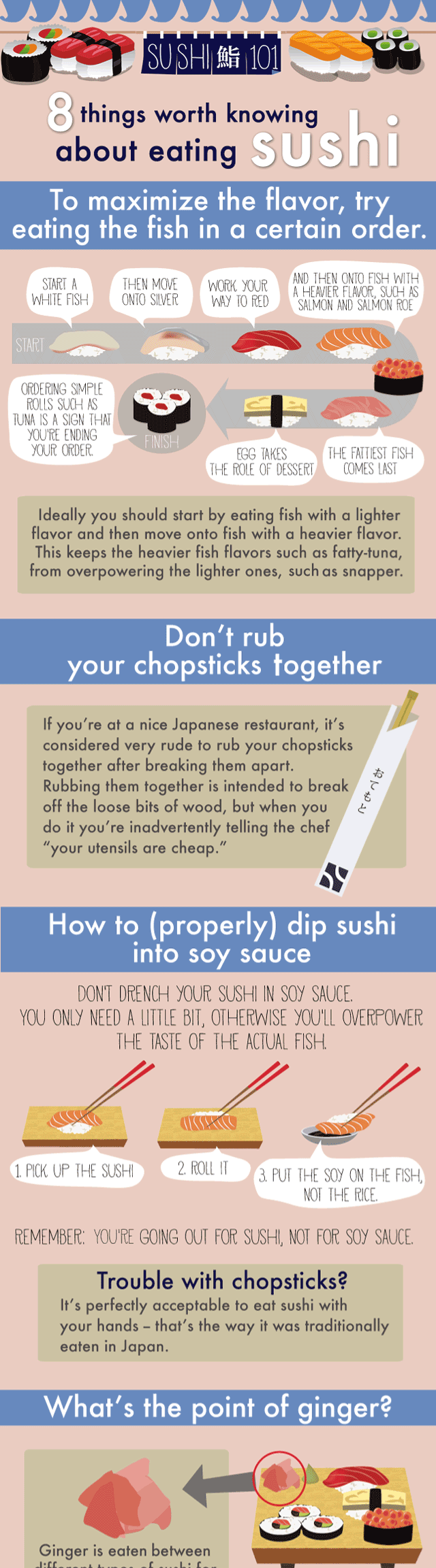 eating Sushi
