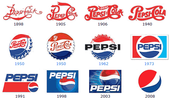 The various pepsi logos in the course of the years