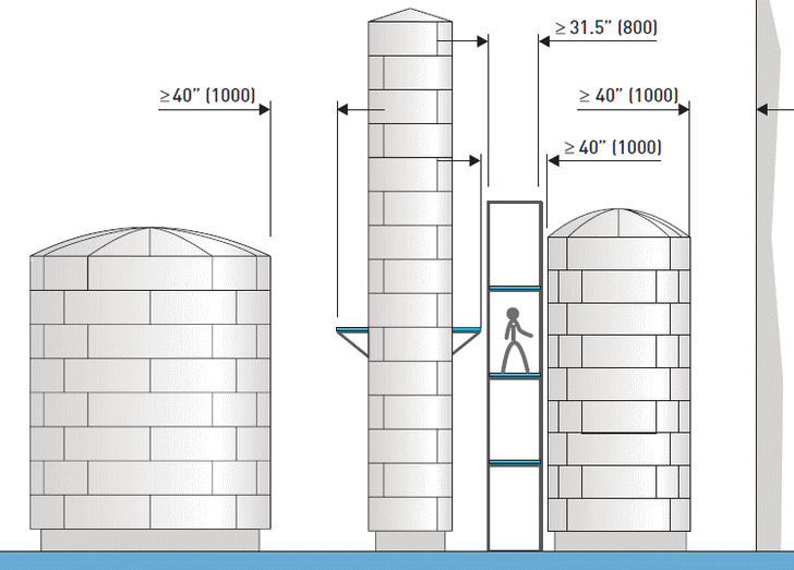 Space Requirements of Insulation