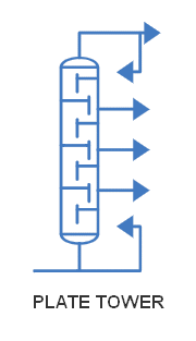 PFD - Plate Tower