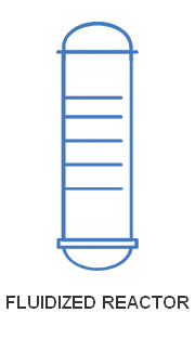 PFD - Fluidized Reactor