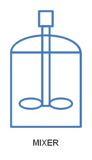 PFD - Mixer